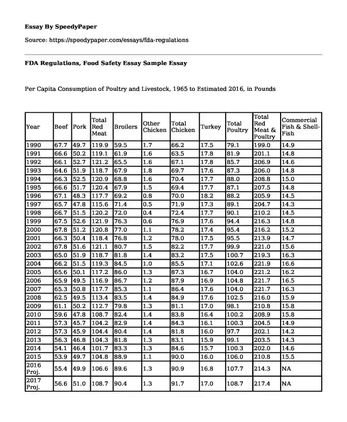 FDA Regulations, Food Safety Essay Sample