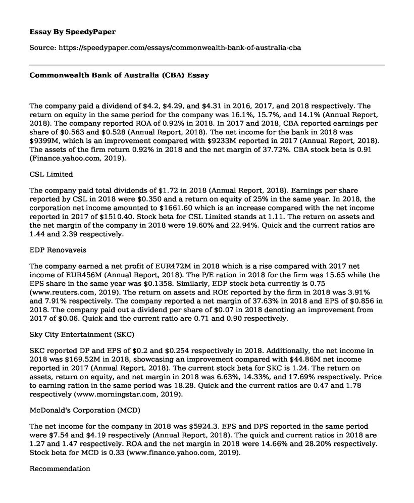 Commonwealth Bank of Australia (CBA)